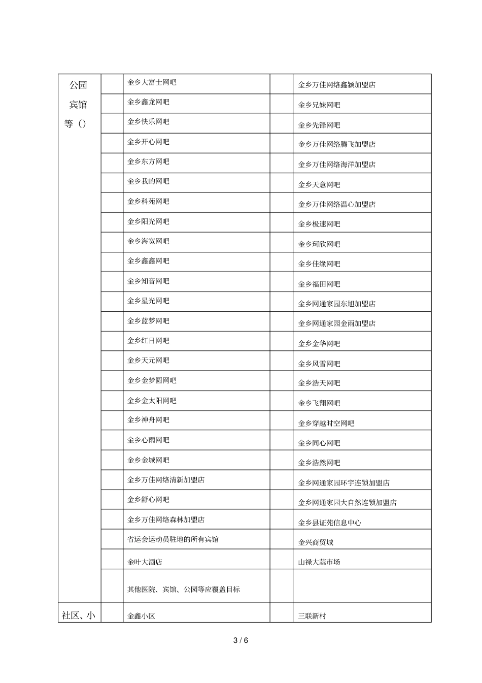 金乡二类目标建设明细表_第3页