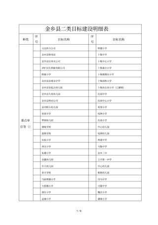 金乡二类目标建设明细表