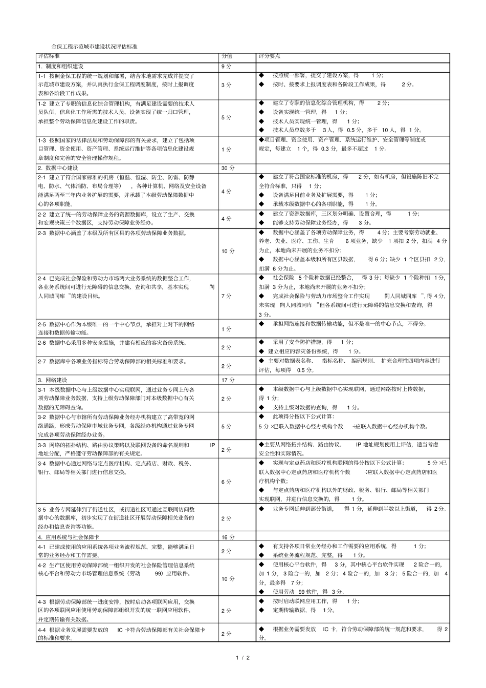 金保工程示范城建设状况评价标准_第1页