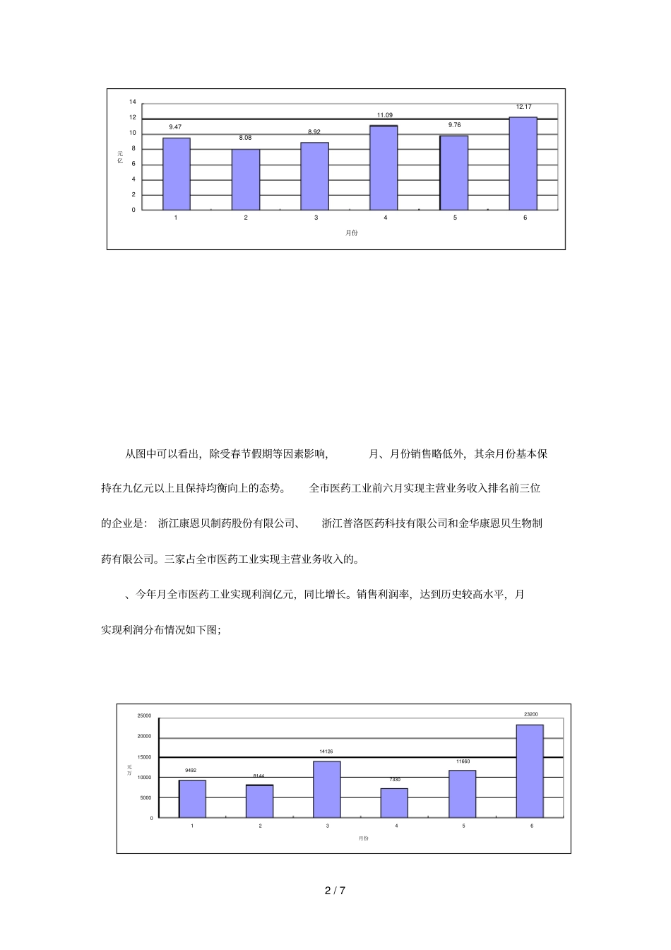 金华医药行业年上半年经济运行情况分析_第2页