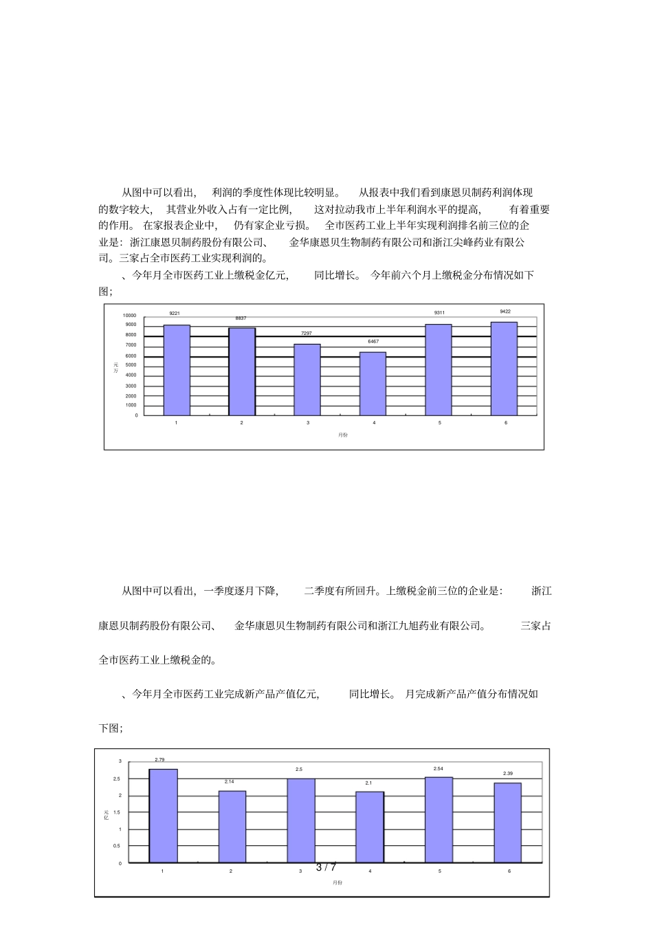 金华医药行业年上半年经济运行情况分析_第3页