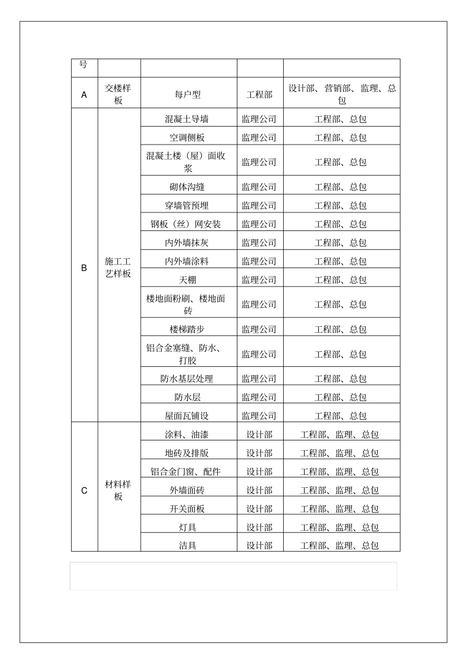 金地地产工程质量管理措施知识资料_第3页