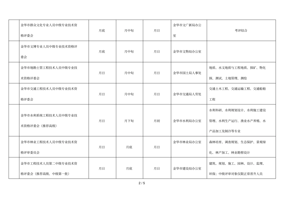 金华度各评委会评审推荐时间安排表_第2页