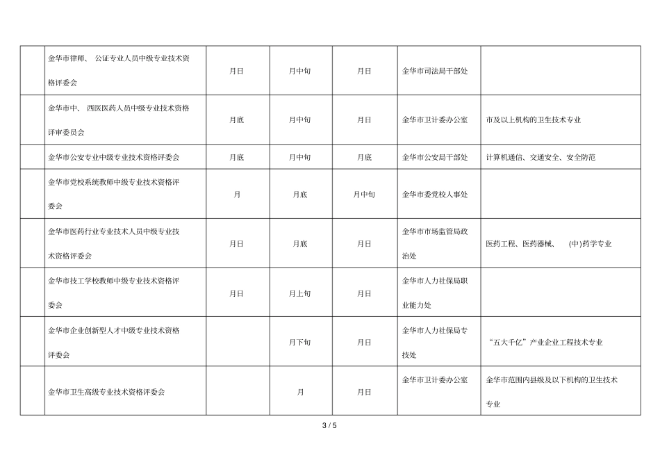 金华度各评委会评审推荐时间安排表_第3页