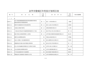 金华婺城区科技计划项目表