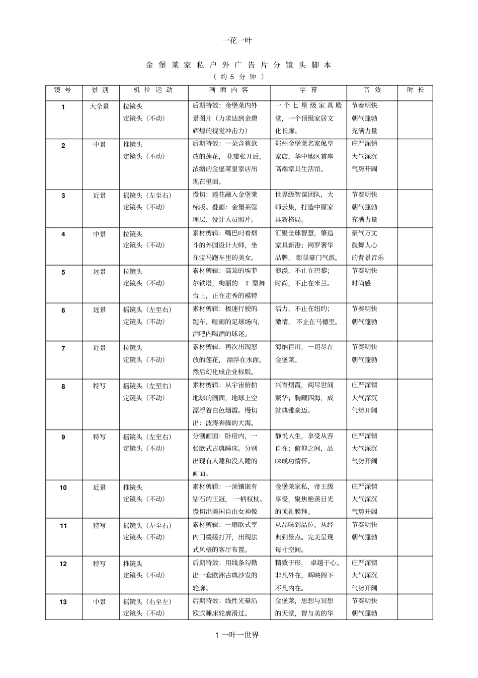 金堡莱家私户外广告片分镜头脚本_第1页