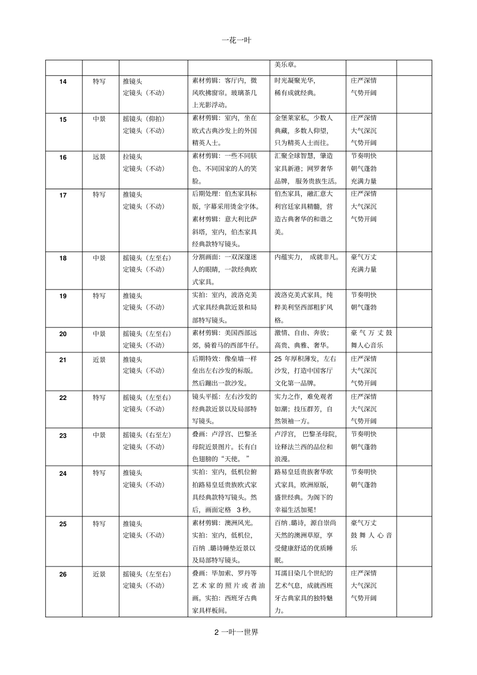 金堡莱家私户外广告片分镜头脚本_第2页