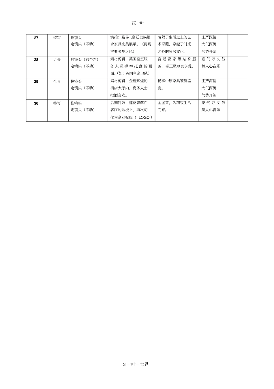 金堡莱家私户外广告片分镜头脚本_第3页