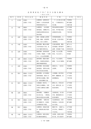 金堡莱家私户外广告片分镜头脚本