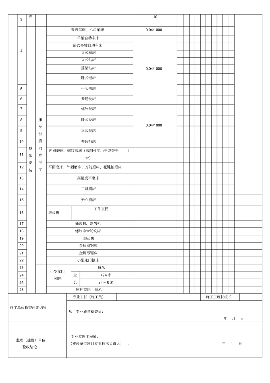 金属切削机床安装工程检验批质量验收记录表_第2页