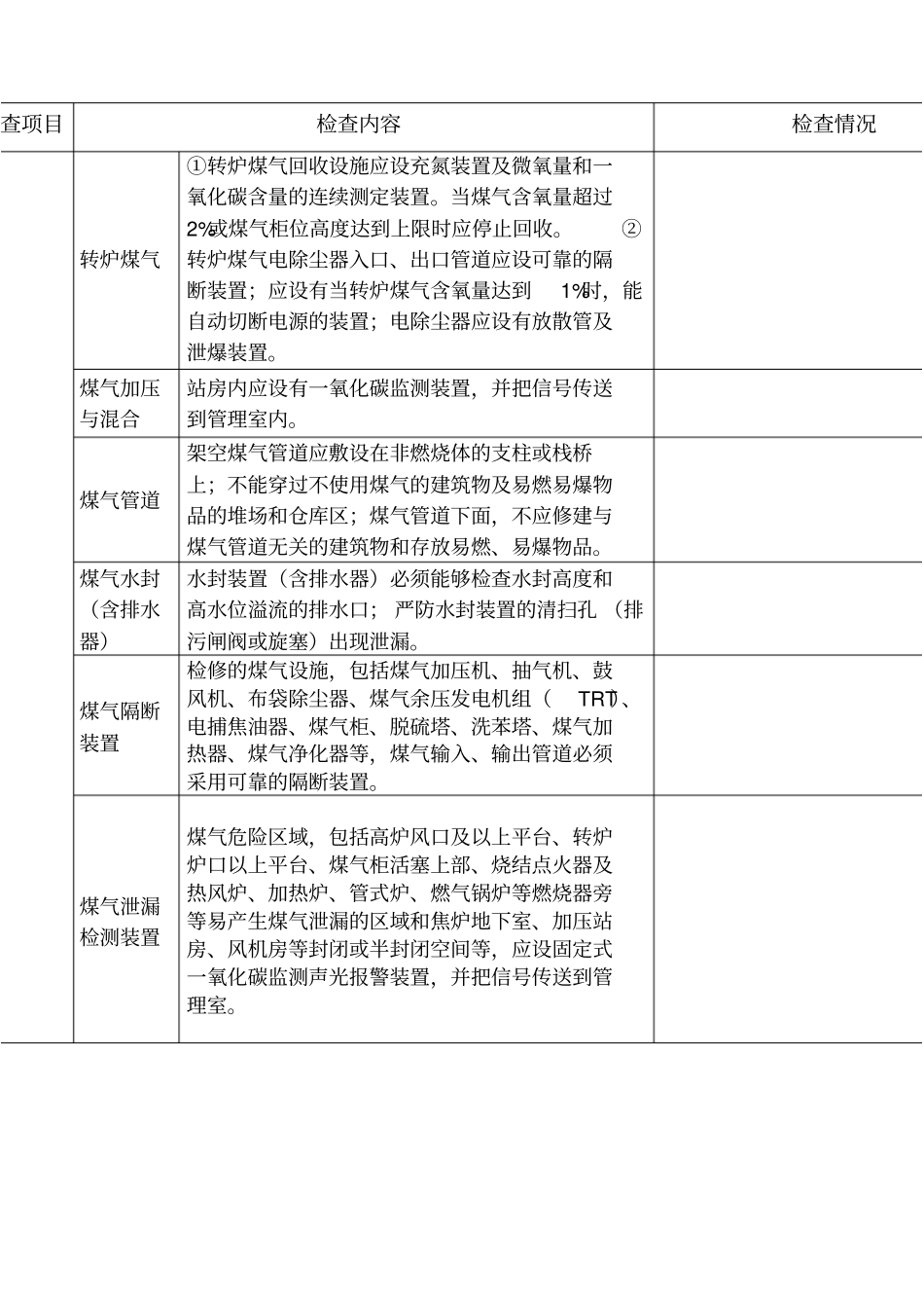 金属冶炼企业专家检查表_第3页