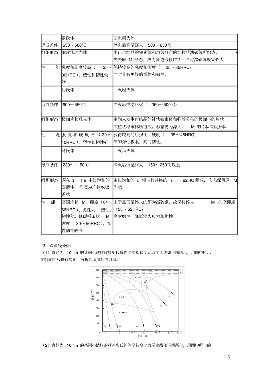 金属工艺学试题及答案_第3页