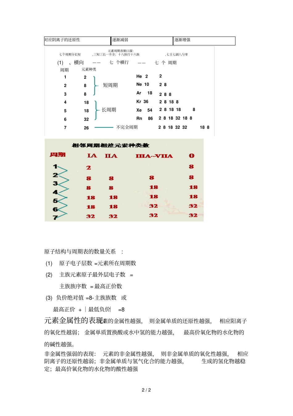 金属性与非金属性汇总_第2页