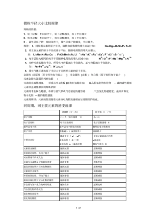金属性与非金属性汇总