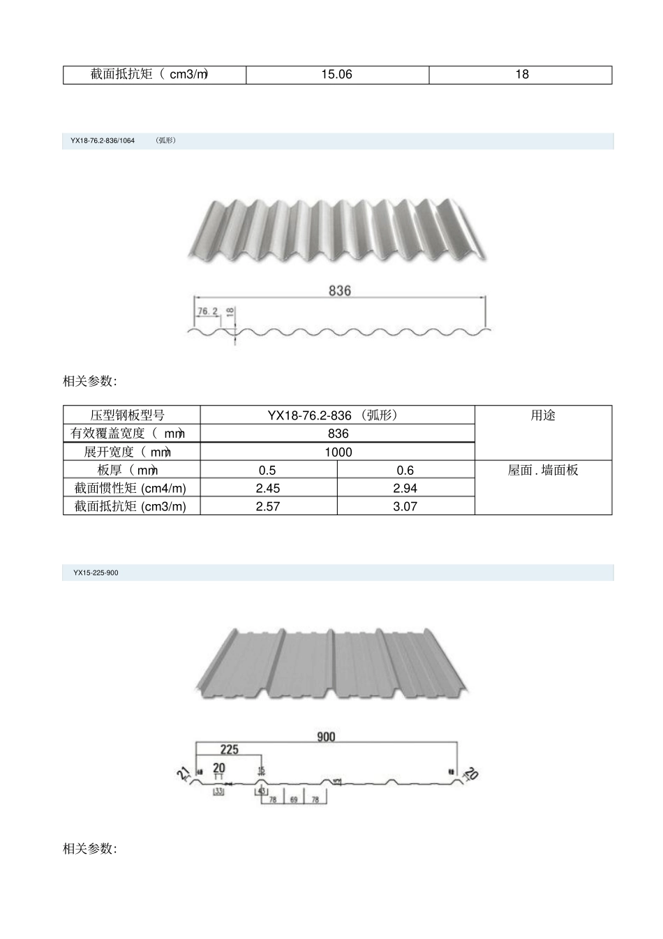 金属屋面板系列全解_第2页
