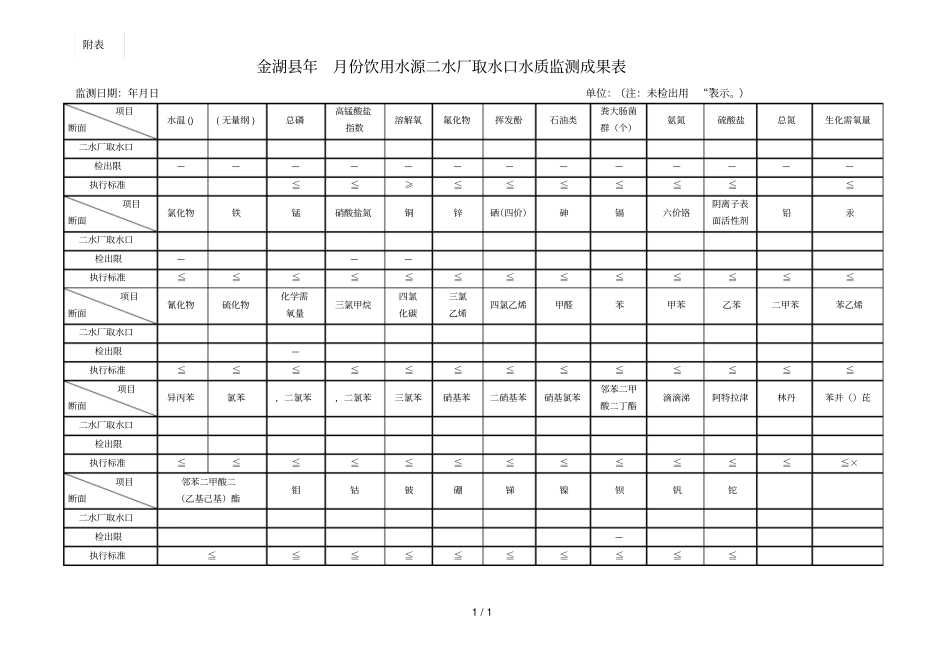 金湖2018年5月份饮用水源二水厂取水口水质监测成果表_第1页