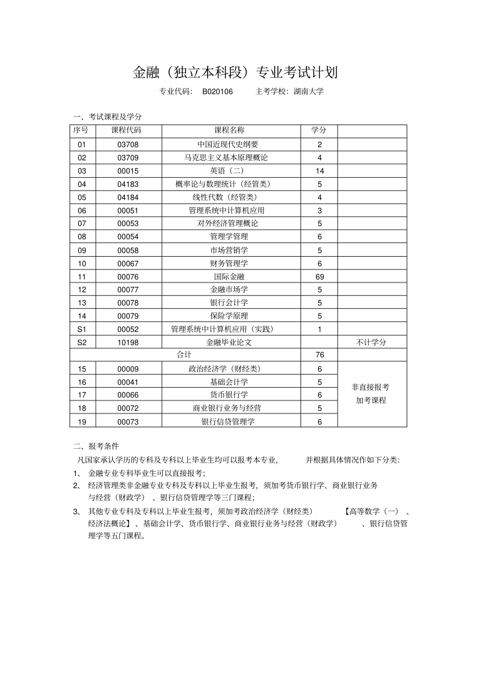 金融学专业课程表_第1页
