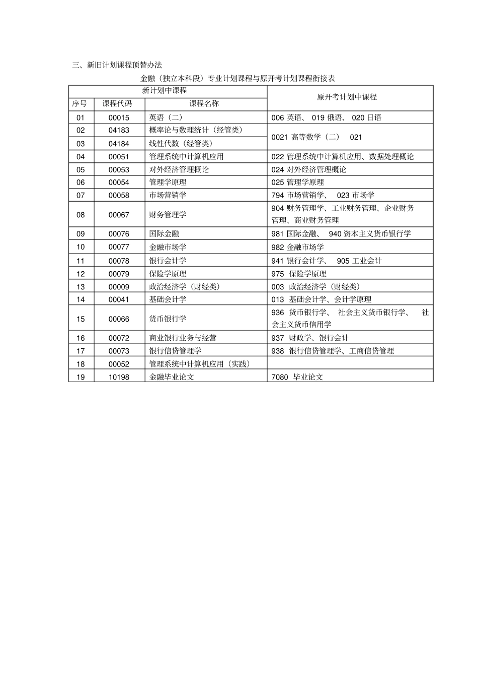 金融学专业课程表_第2页