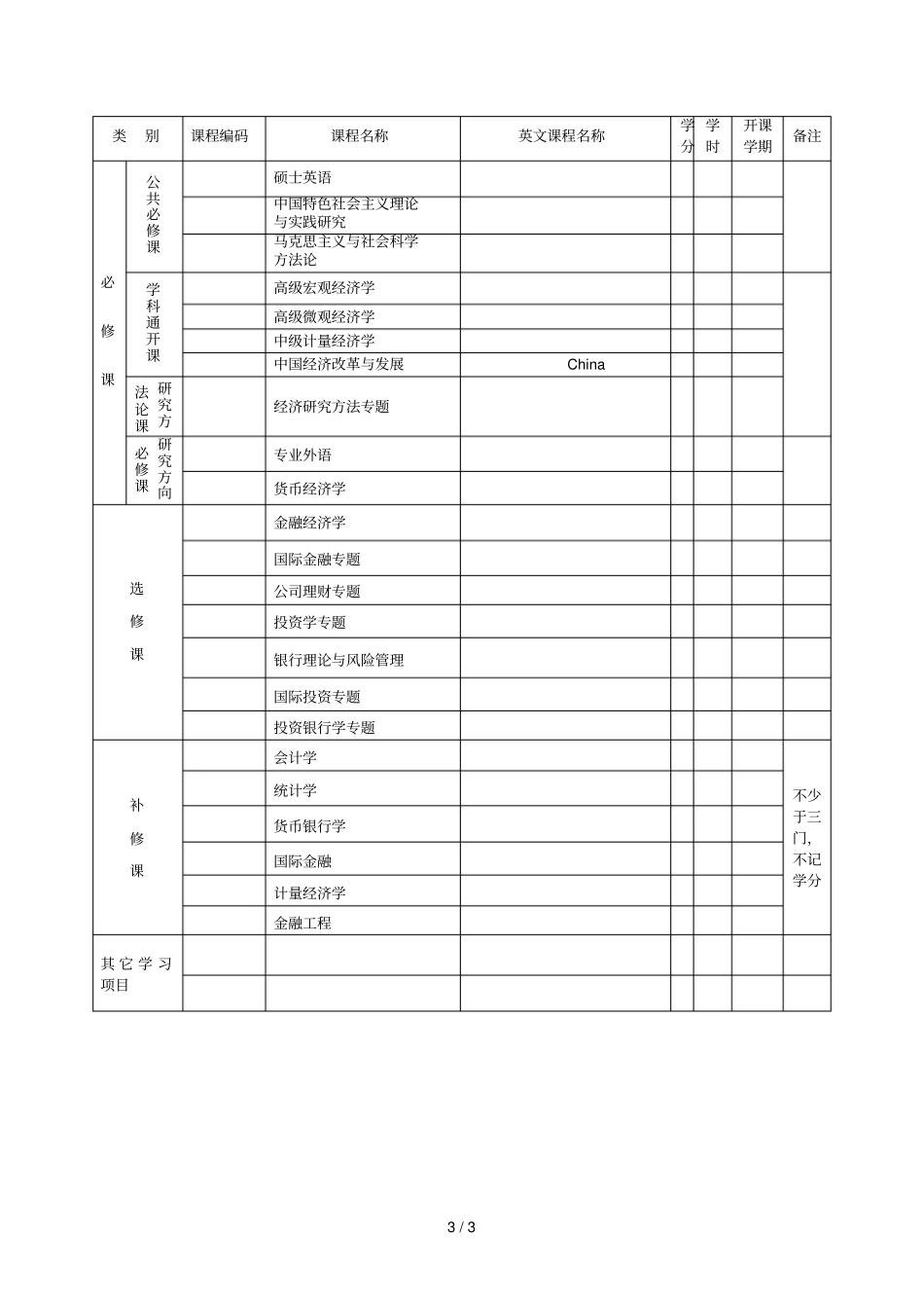 金融学专业攻读硕士学位研究生培养方案_第3页