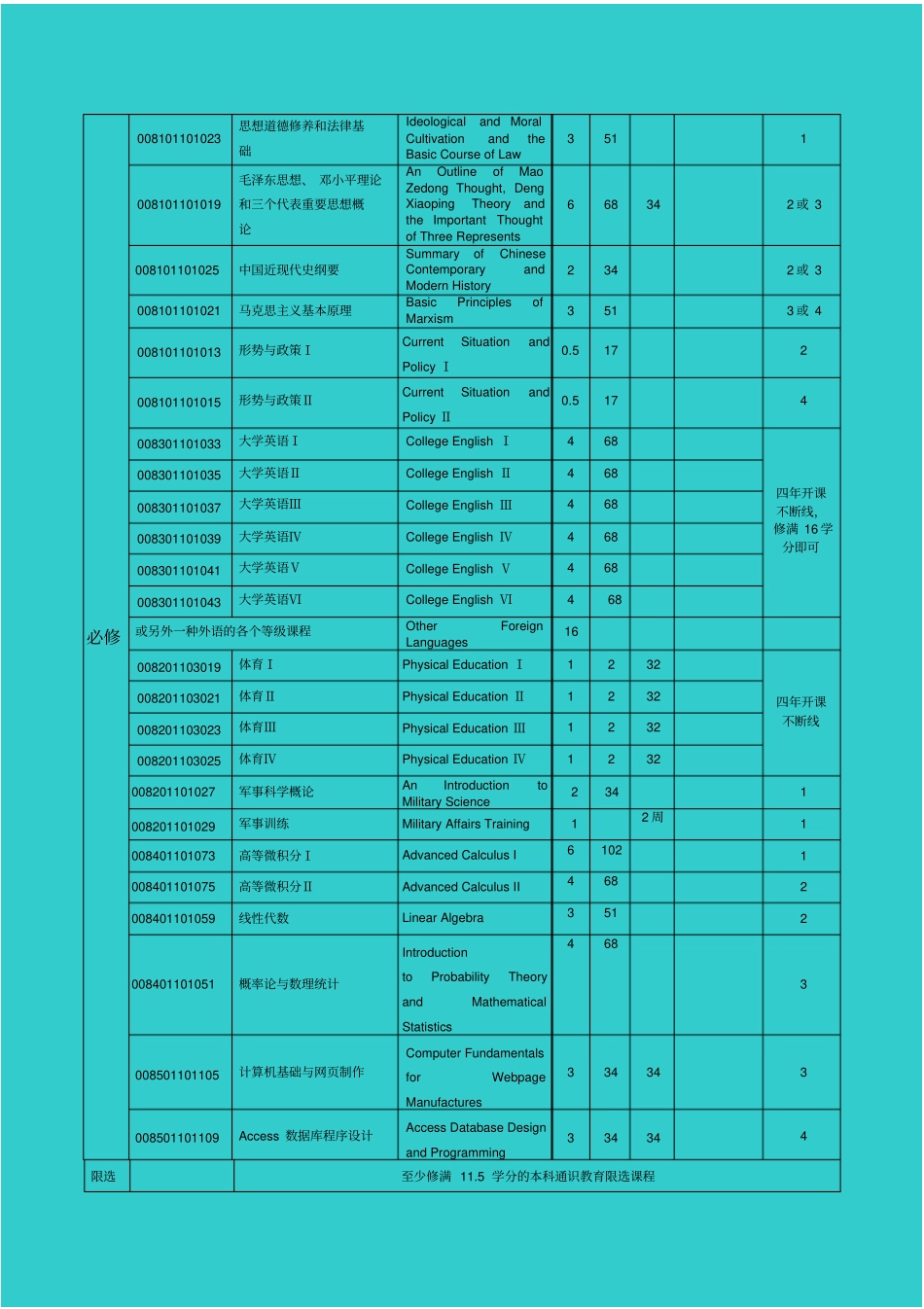 金融学本科教学计划_第2页