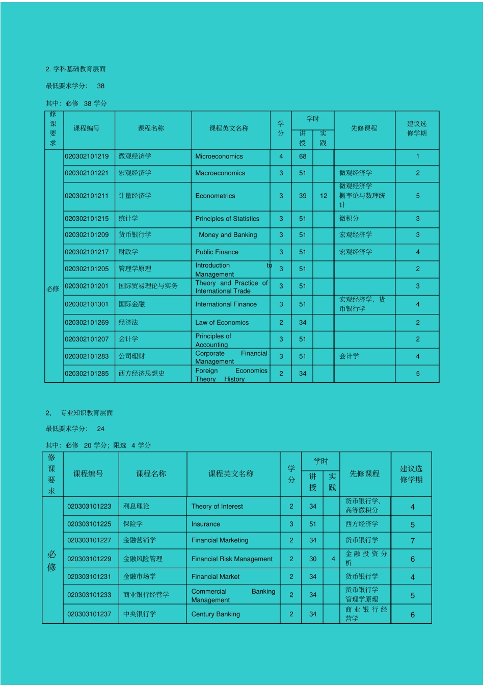 金融学本科教学计划_第3页