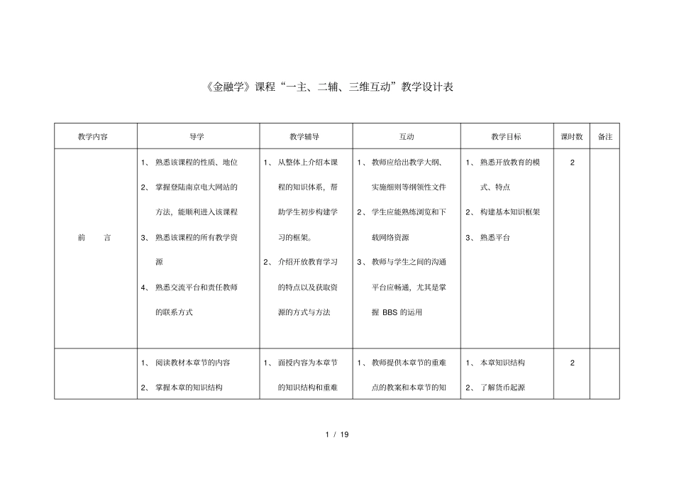 金融学课程一主、二辅、三维互动教学设计表_第1页
