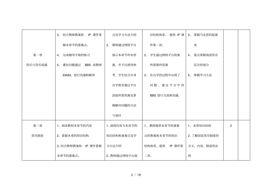 金融学课程一主、二辅、三维互动教学设计表_第2页