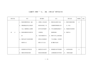 金融学课程一主、二辅、三维互动教学设计表