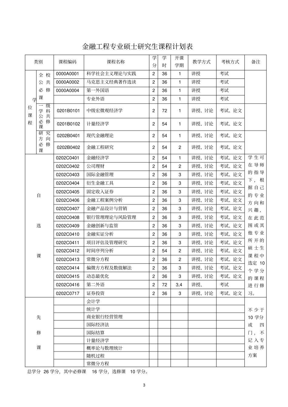 金融工程专业攻读硕士学位研究生培养方案_第3页