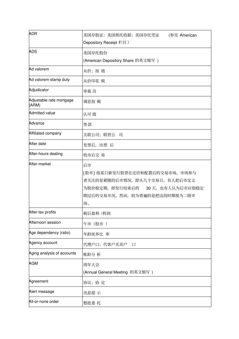 金融术语中英文对照_第2页