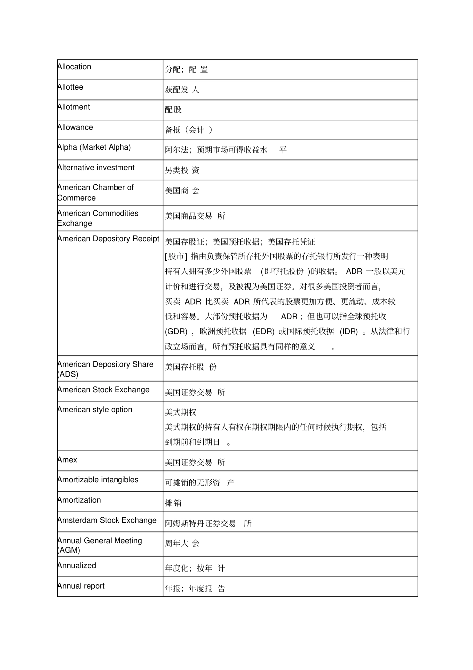 金融术语中英文对照_第3页