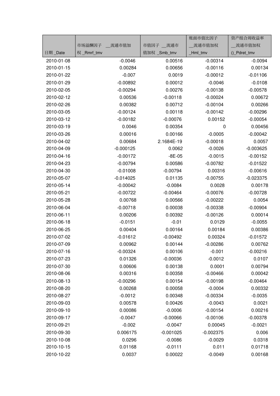 金融经济学三因子模型在中国A股场的实证研究_第2页