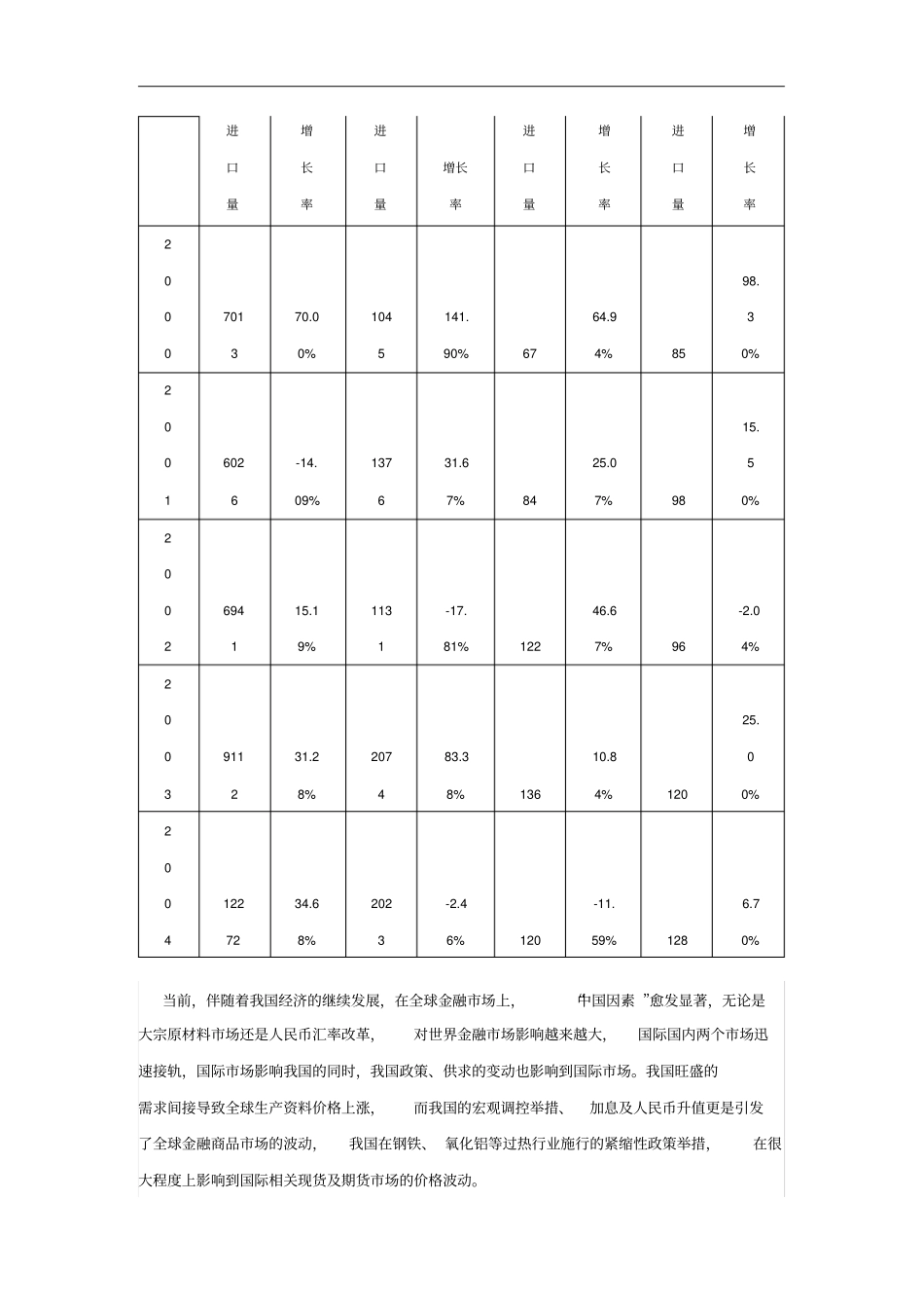 金融衍生品的发展及上公司投资理财_第2页