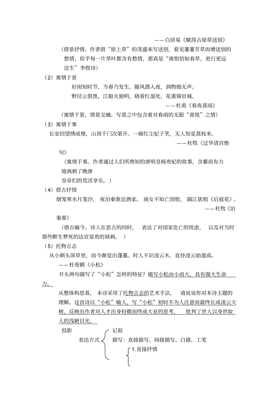 鉴赏诗歌的艺术手法_第2页