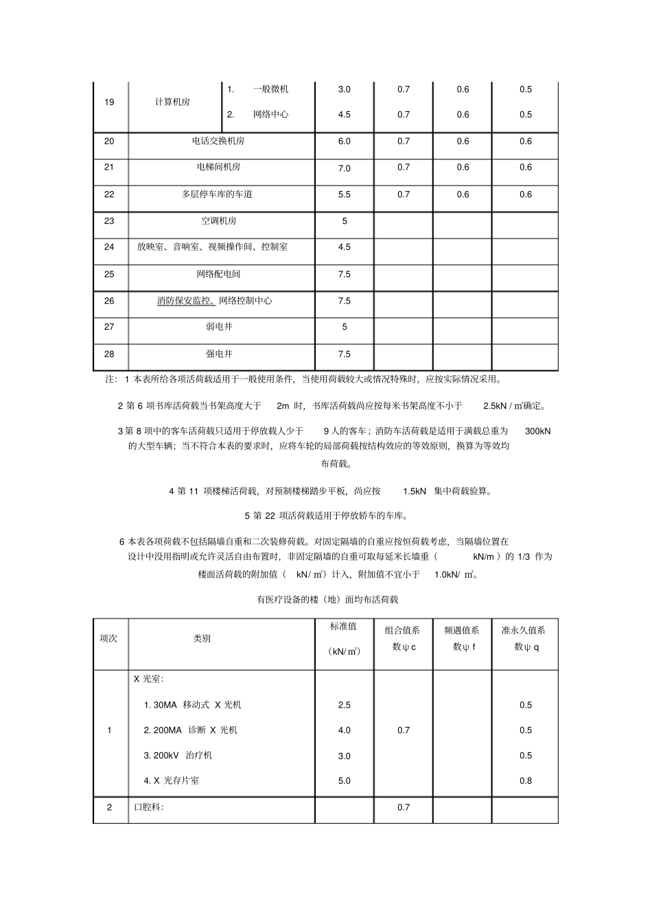 鍖婚櫌钻疯浇_第3页