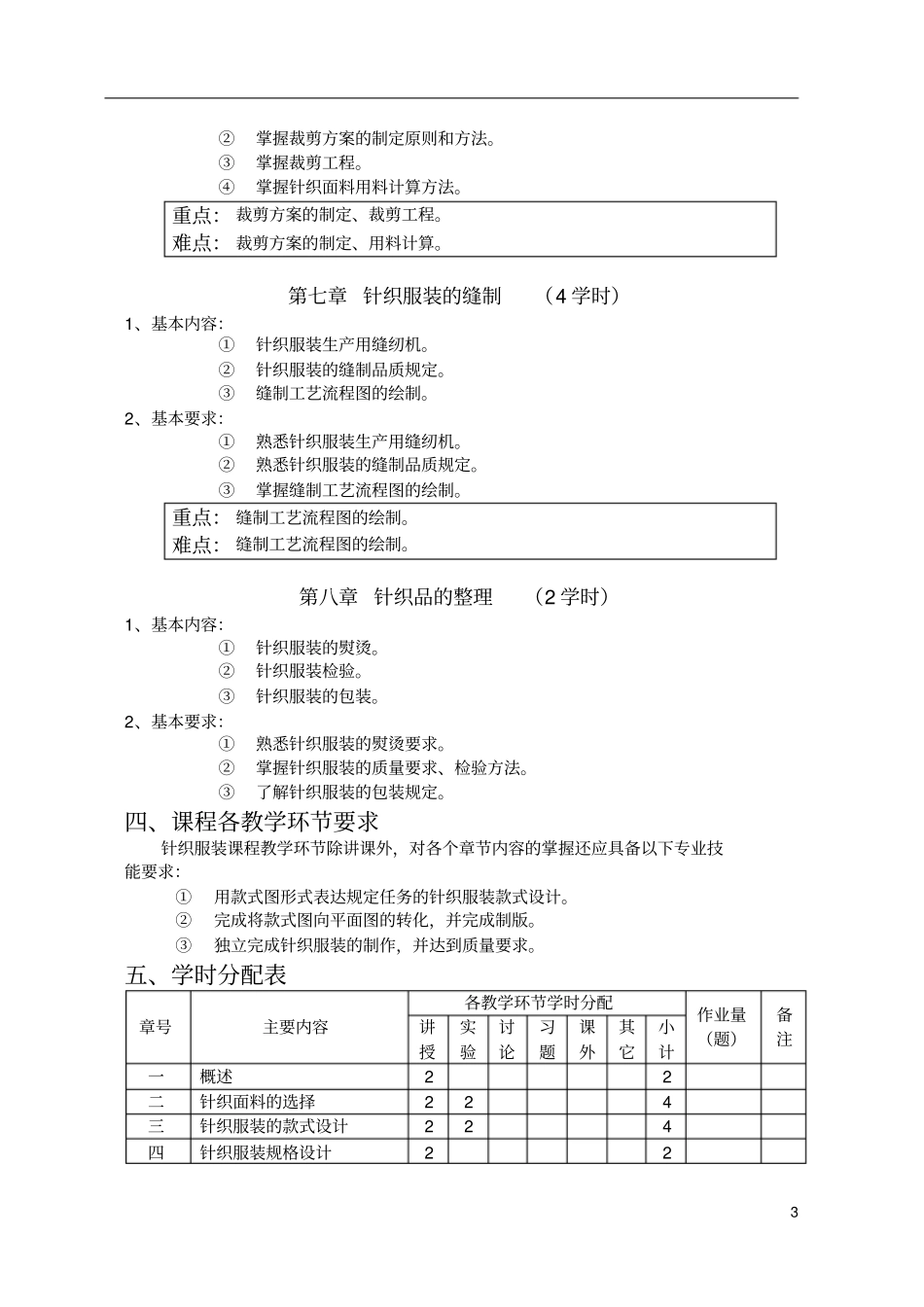 针织服装设计课程教学大纲_第3页