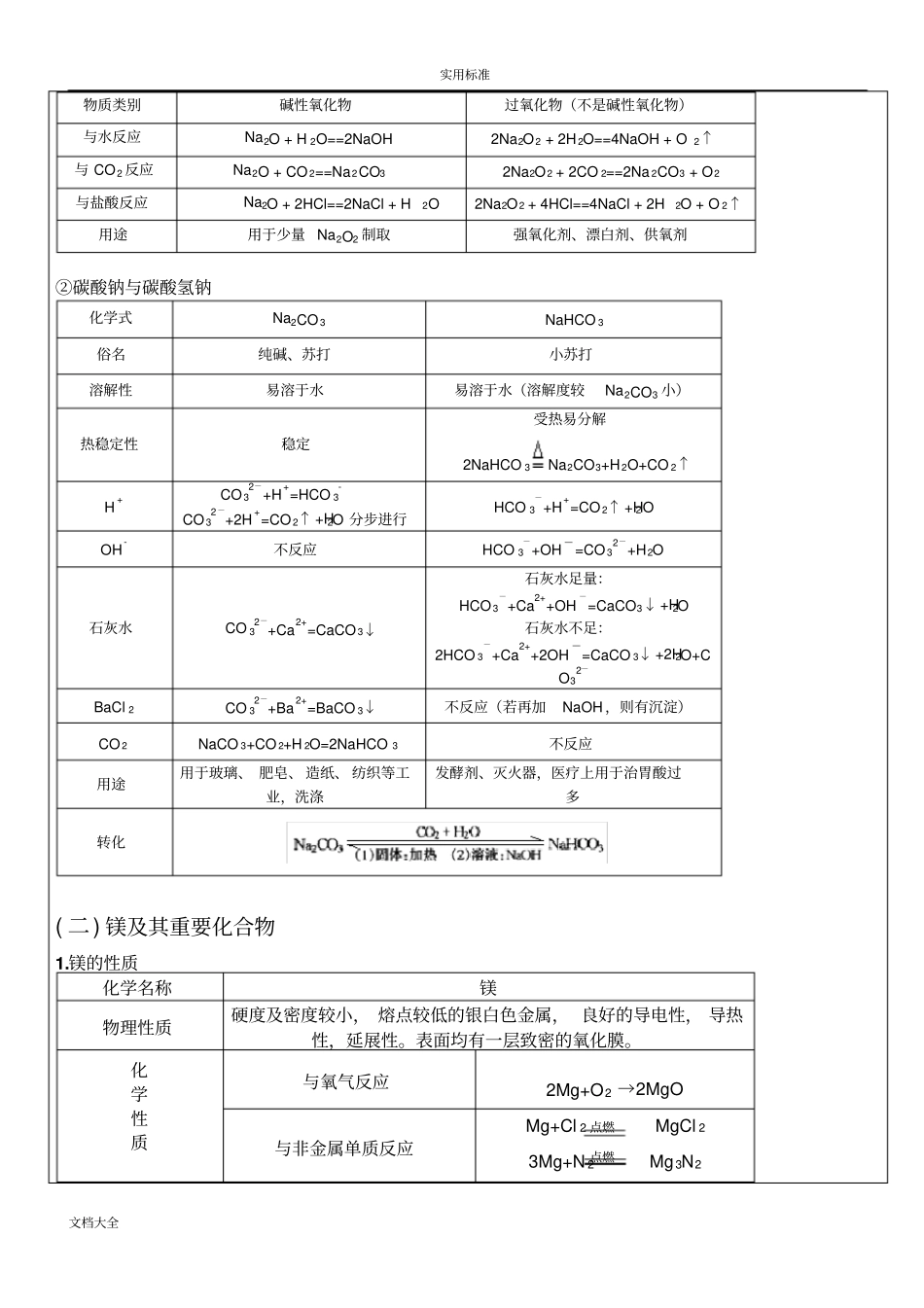 钠镁铝及其重要化合物讲义含问题详解_第2页