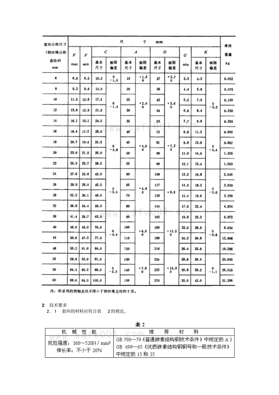 钢丝绳用普通套环_第2页
