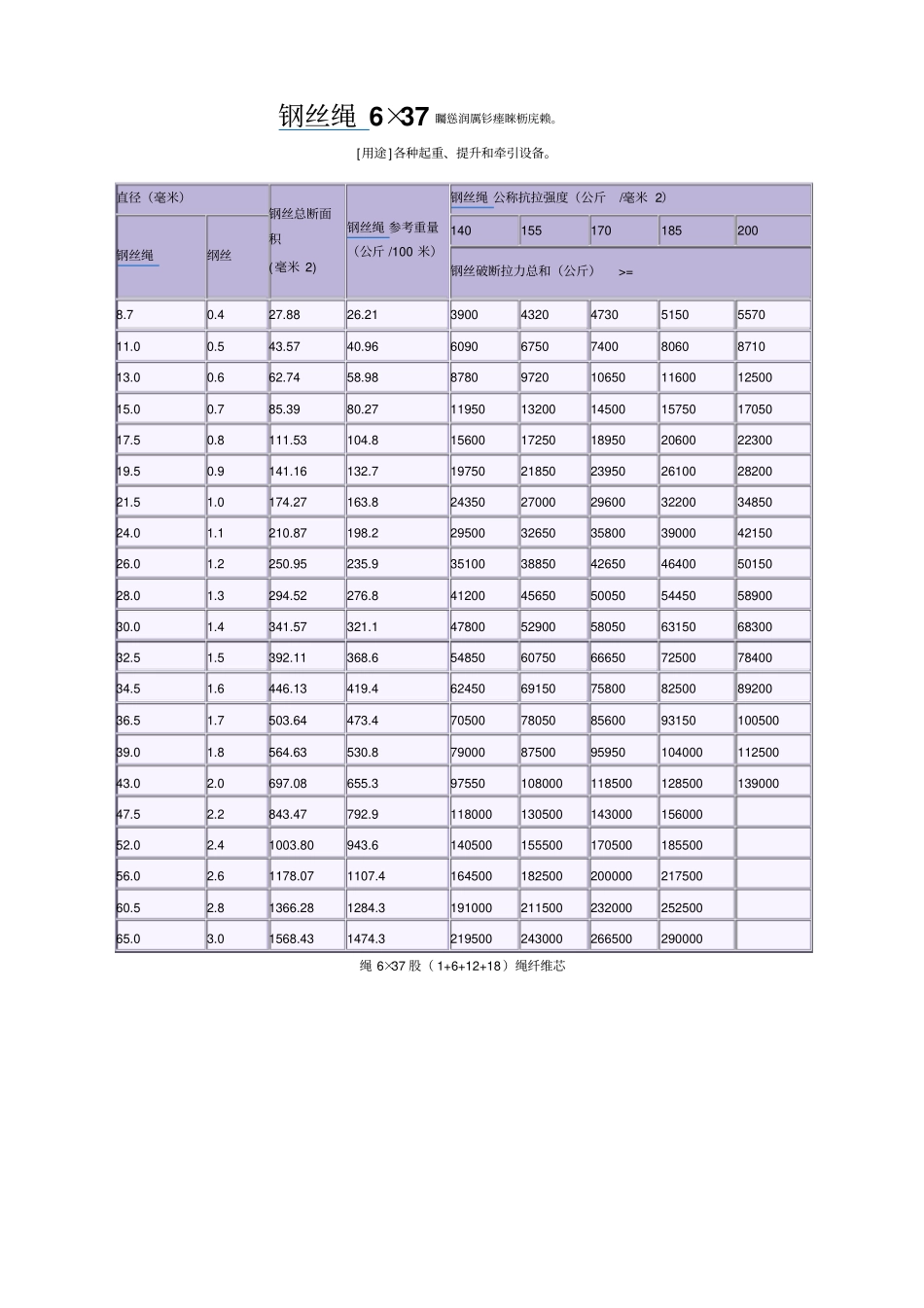 钢丝绳技术参数_第2页