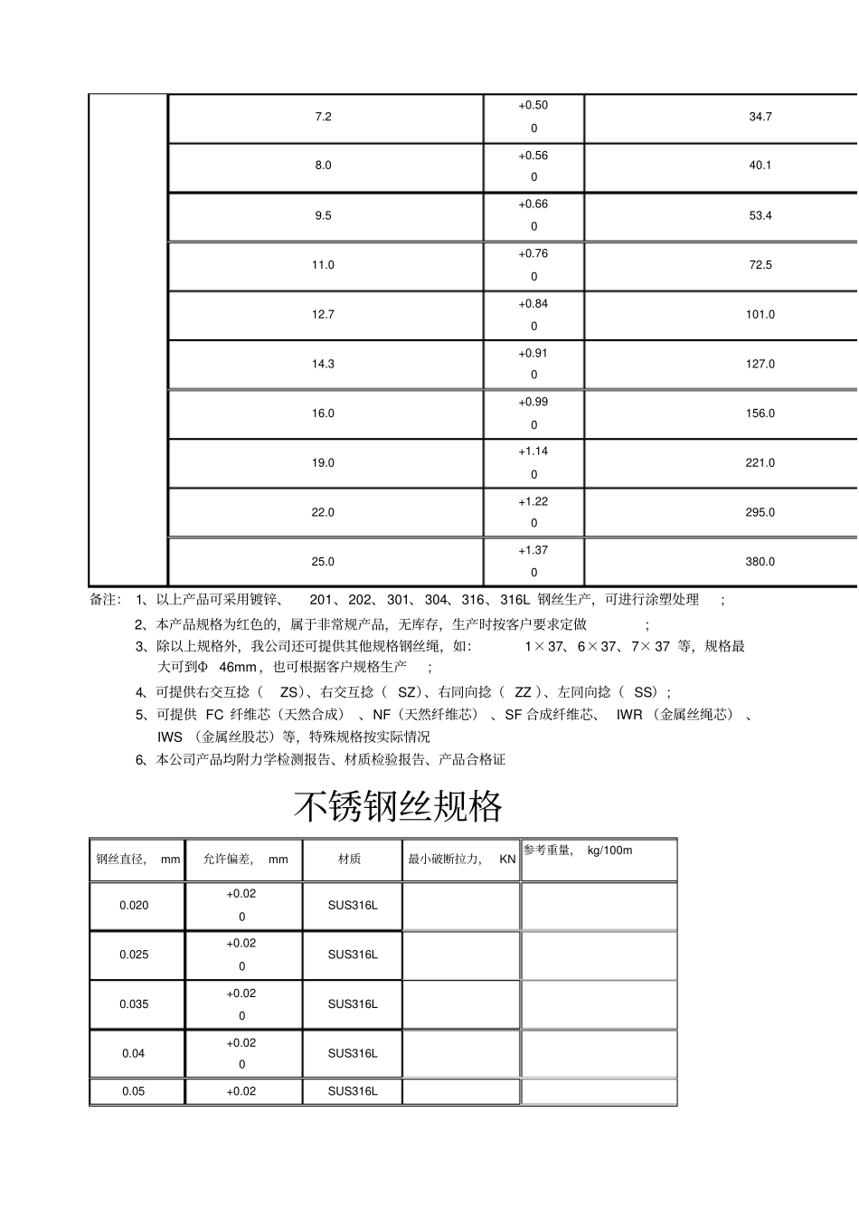 钢丝绳规格表_第3页