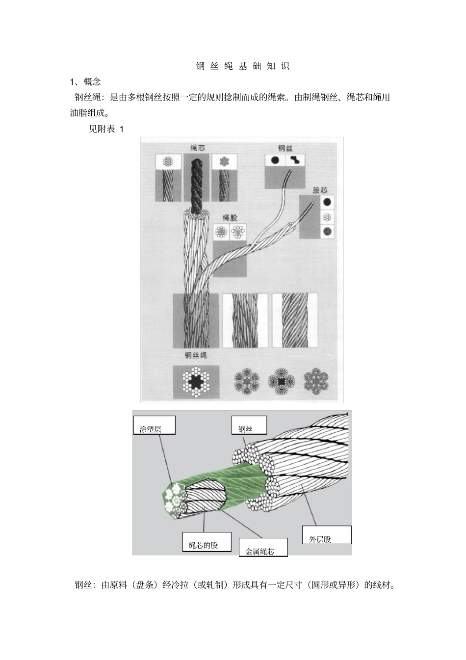 钢丝绳基本知识_第1页