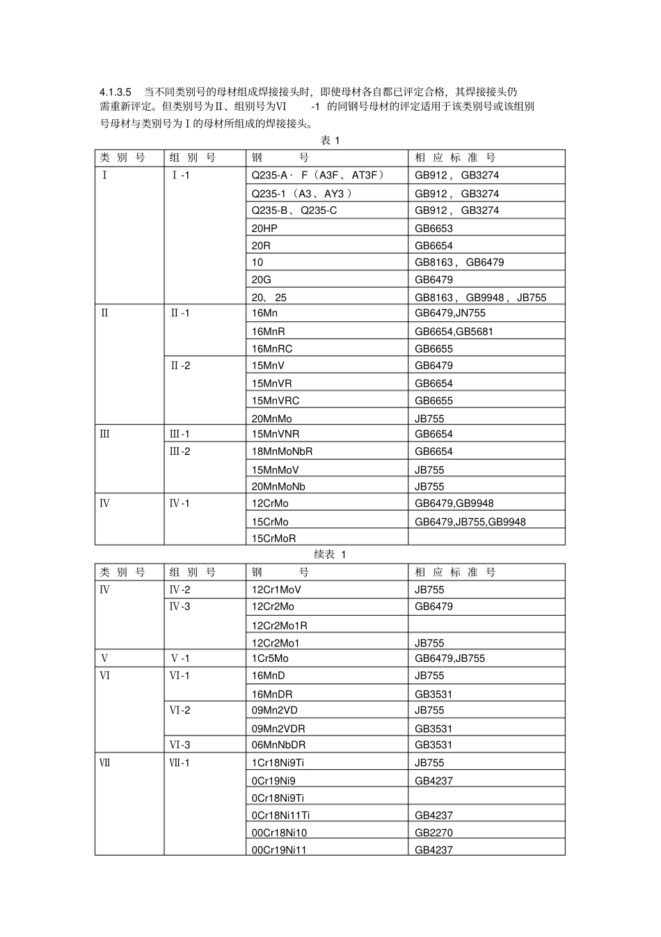 钢制压力容器焊接工艺评定_第3页