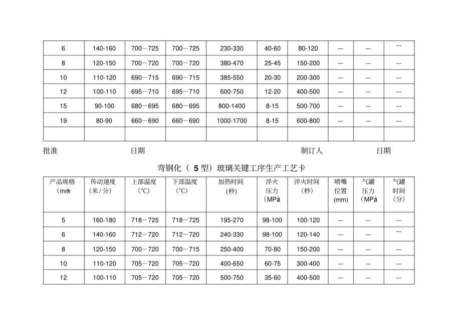 钢化玻璃生产工艺卡_第2页