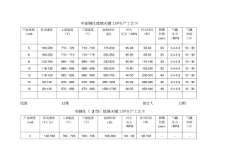 钢化玻璃生产工艺卡