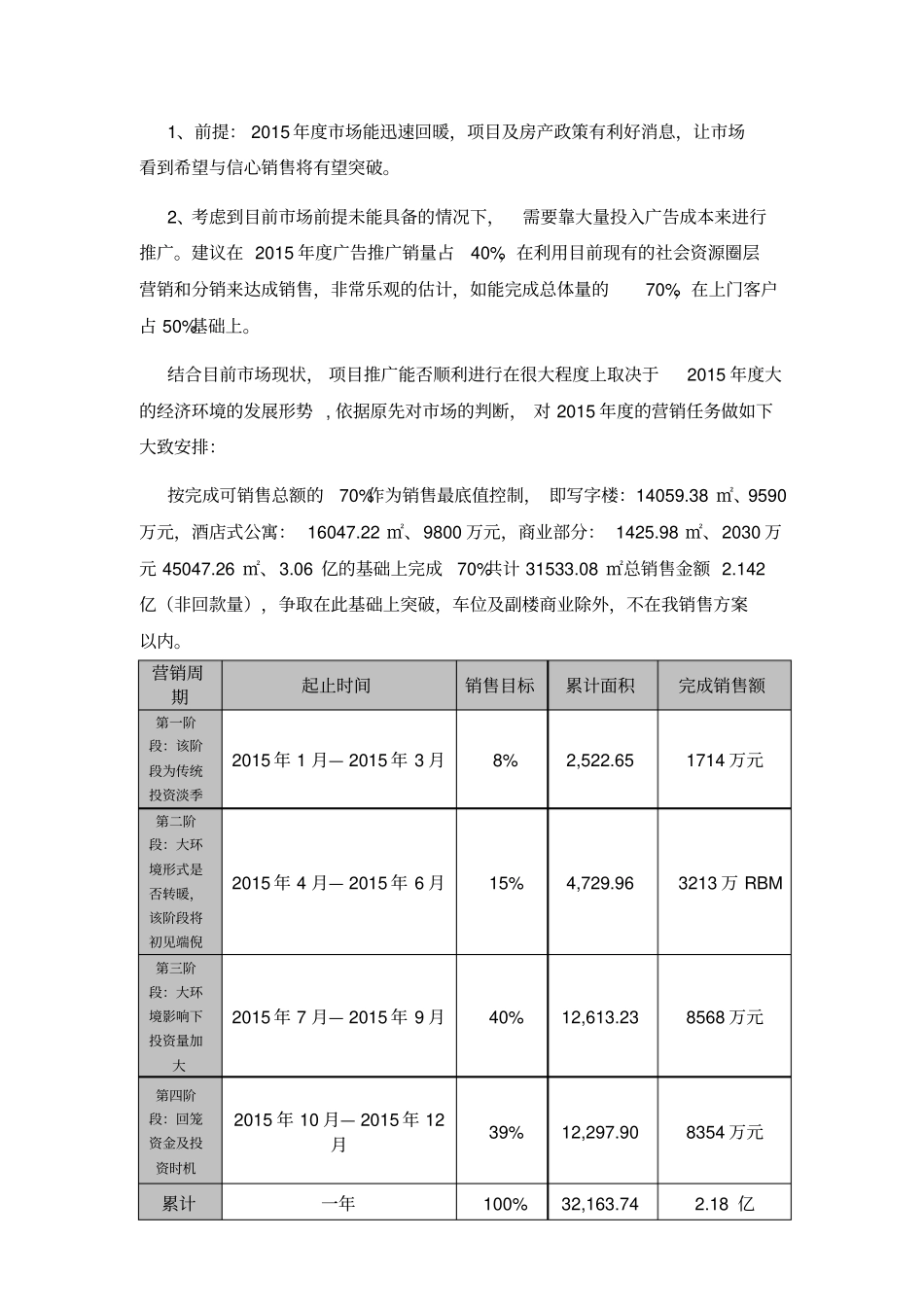 钢城经贸大厦2015年年营销计划_第3页