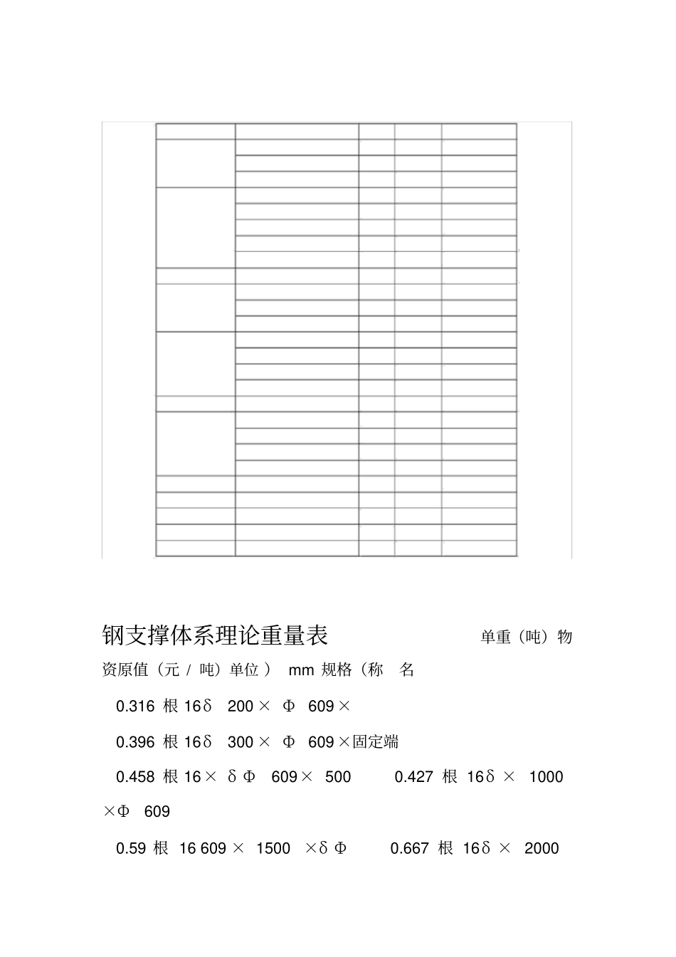 钢支撑理论重量表Φ609δ16_第1页