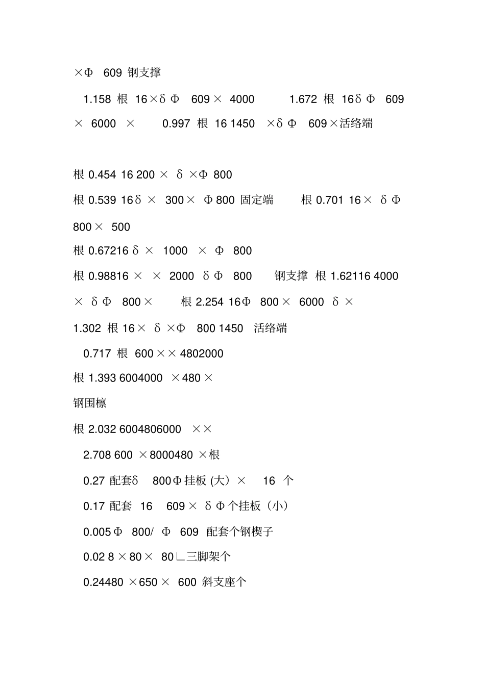 钢支撑理论重量表Φ609δ16_第2页