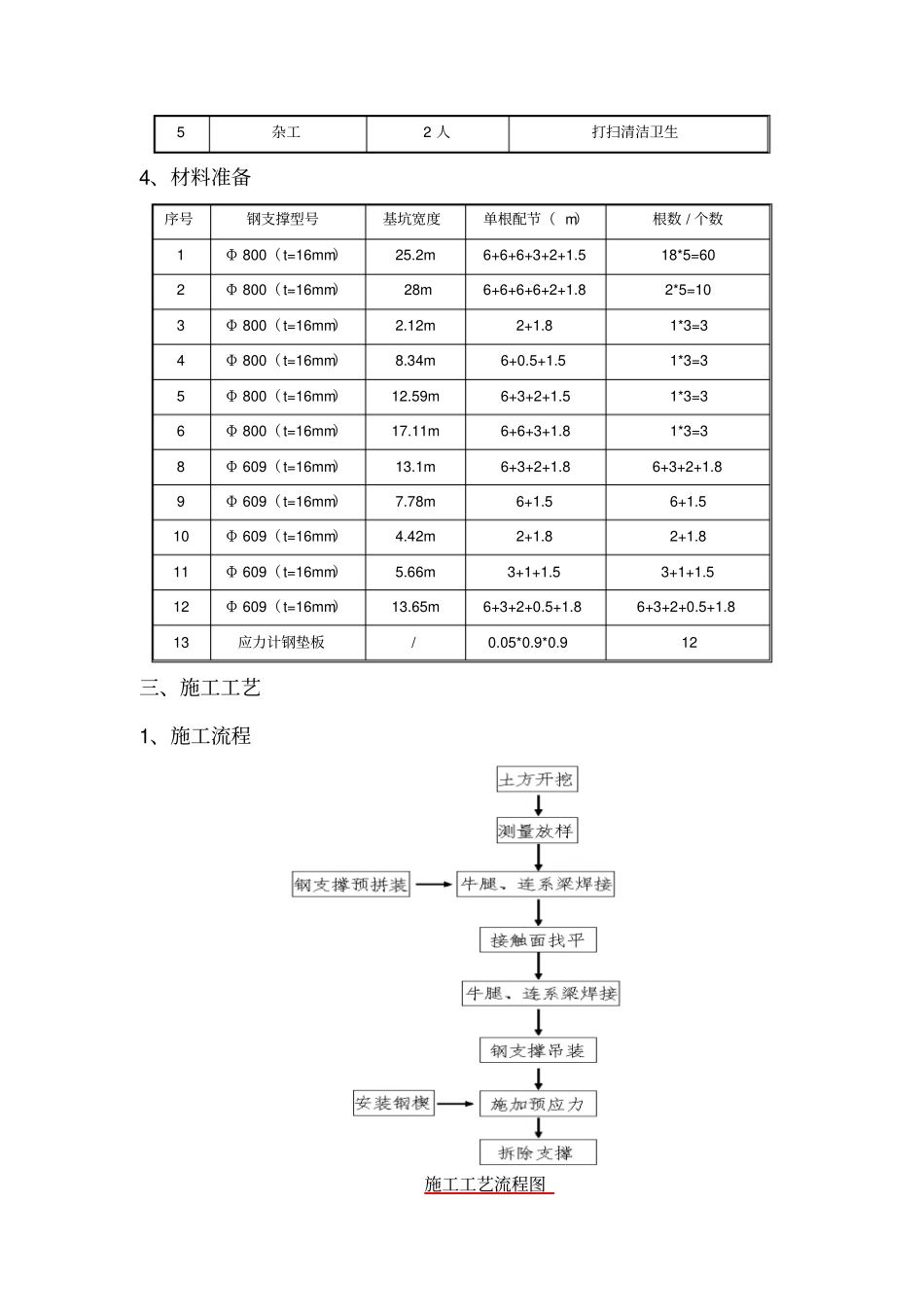 钢支撑施工技术交底讲解_第3页
