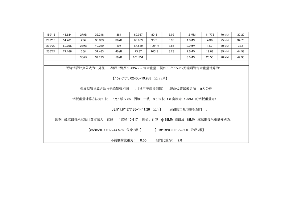 钢材理论重量表_第2页
