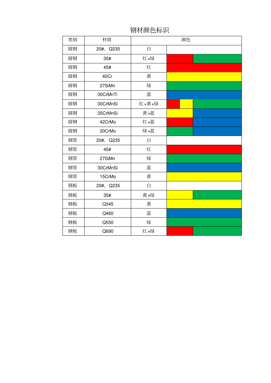 钢材标识的管理规定_第3页